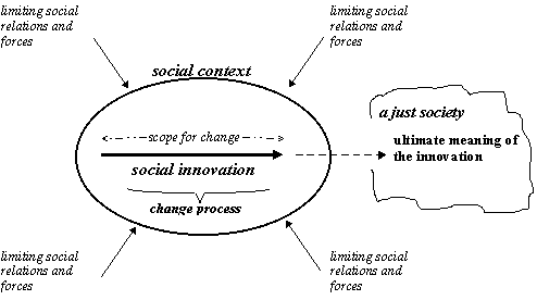 diagram of PAR